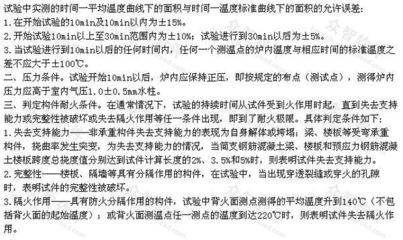 耐火極限測(cè)試方法介紹，全面解析，耐火極限測(cè)試方法詳解 行業(yè)新聞 第5張