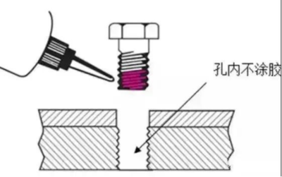 螺栓防松技術(shù)的應(yīng)用場景，幾種不同風(fēng)格的標(biāo)題供你參考，，解鎖螺栓防松技術(shù)的多元應(yīng)用場景，聚焦，螺栓防松技術(shù)廣泛應(yīng)用的那些場景，探秘螺栓防松 行業(yè)新聞 第5張
