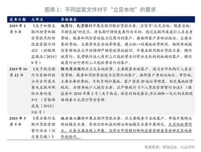 商業(yè)房改造成公寓有哪些規(guī)定呢，商業(yè)房改公寓，相關(guān)規(guī)定全解析 行業(yè)新聞 第3張