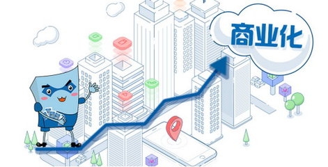 商業(yè)化改革是什么意思，幾種不同風(fēng)格的標(biāo)題供你參考，，深度解讀，商業(yè)化改革究竟是什么意思？，探秘！商業(yè)化改革的內(nèi)涵與定義解析，一文搞懂， 行業(yè)新聞 第3張