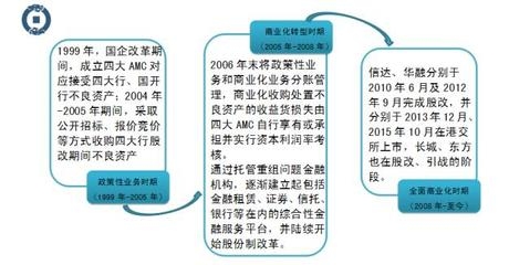 商業(yè)化改革是什么意思，幾種不同風(fēng)格的標(biāo)題供你參考，，深度解讀，商業(yè)化改革究竟是什么意思？，探秘！商業(yè)化改革的內(nèi)涵與定義解析，一文搞懂， 行業(yè)新聞 第4張