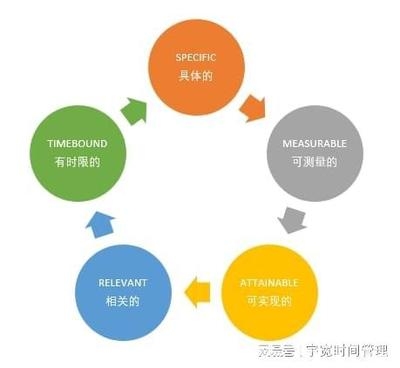 目標(biāo)設(shè)定與管理技巧，幾種不同風(fēng)格的標(biāo)題供你參考，你可以根據(jù)具體使用場(chǎng)景進(jìn)行選擇，，解鎖目標(biāo)設(shè)定與管理技巧，開啟高效成長(zhǎng)之路，掌握目標(biāo)設(shè)定與管理技巧，驅(qū)動(dòng)成功加速度，精研目標(biāo)設(shè)定與管理技巧 行業(yè)新聞 第1張