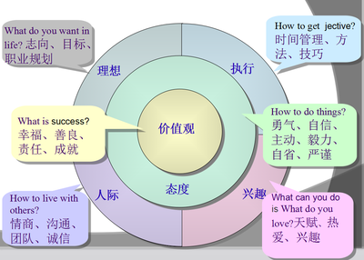 目標(biāo)設(shè)定與管理技巧，幾種不同風(fēng)格的標(biāo)題供你參考，你可以根據(jù)具體使用場(chǎng)景進(jìn)行選擇，，解鎖目標(biāo)設(shè)定與管理技巧，開啟高效成長(zhǎng)之路，掌握目標(biāo)設(shè)定與管理技巧，驅(qū)動(dòng)成功加速度，精研目標(biāo)設(shè)定與管理技巧 行業(yè)新聞 第3張