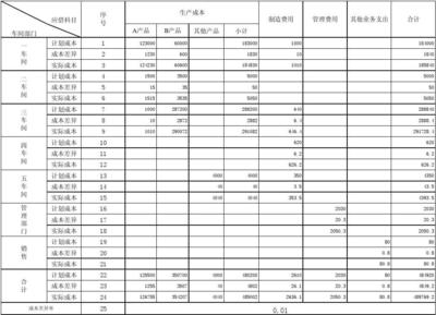 商業(yè)改造項目成本核算表格，商業(yè)改造項目成本核算 行業(yè)新聞 第2張