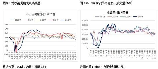鋼材價(jià)格波動(dòng)對(duì)建筑業(yè)影響，鋼材價(jià)格起伏，建筑業(yè)的連鎖反應(yīng)與 行業(yè)新聞 第5張