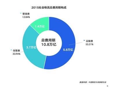 商業(yè)改造項(xiàng)目成本占比多少正常，幾種不同風(fēng)格的標(biāo)題供你參考，，商業(yè)改造項(xiàng)目成本占比的正常區(qū)間揭秘，深度解析，商業(yè)改造項(xiàng)目中正常的成本占比情況，探尋商業(yè)改造 行業(yè)新聞 第3張