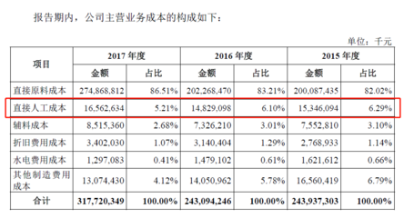 商業(yè)改造項(xiàng)目成本占比多少正常，幾種不同風(fēng)格的標(biāo)題供你參考，，商業(yè)改造項(xiàng)目成本占比的正常區(qū)間揭秘，深度解析，商業(yè)改造項(xiàng)目中正常的成本占比情況，探尋商業(yè)改造 行業(yè)新聞 第4張