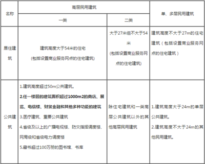商業(yè)建筑的分類有哪些，商業(yè)建筑的主要分類解析 行業(yè)新聞 第2張