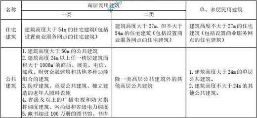 商業(yè)建筑的分類有哪些，商業(yè)建筑的主要分類解析 行業(yè)新聞 第3張
