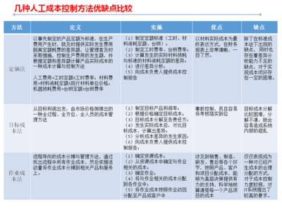 人力資源成本控制的策略，幾種不同風(fēng)格的標(biāo)題供你參考，你可以按需選用，，正式嚴(yán)謹(jǐn)風(fēng)，- 聚焦人力資源成本控制，高效策略全解析，- 探尋人力資源成本控制的關(guān)鍵策略路徑，實(shí)用導(dǎo)向風(fēng)，- 實(shí)操指南，人力資源成本控制的實(shí)用策略，- 掌握這些策略，輕松實(shí)現(xiàn)人力資源成本有效控制，強(qiáng)調(diào)價(jià)值風(fēng)，- 解鎖人力資源成本控制策略，賦能企業(yè)降本增效，- 善用人力資源成本控制策略，提升 行業(yè)新聞 第1張