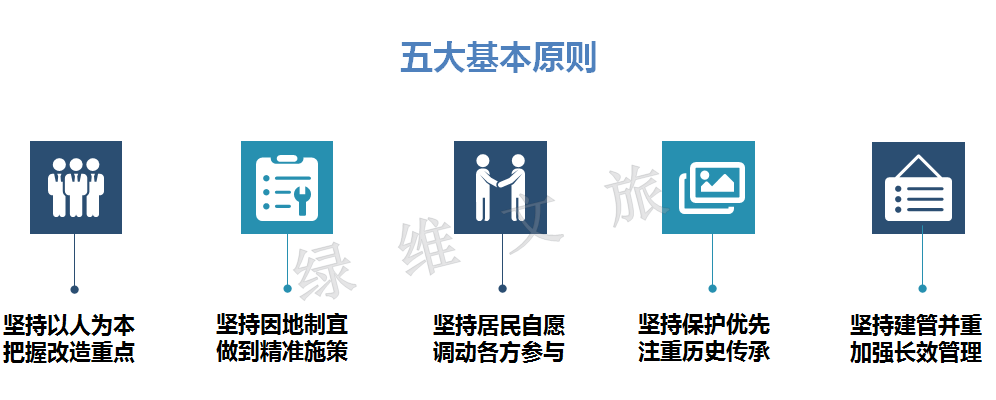 老舊建筑改造的歷史文化保護(hù)，幾種不同風(fēng)格的標(biāo)題供你參考，你可以根據(jù)具體使用場景進(jìn)行選擇，，文藝風(fēng)，于老舊建筑煥新間，鐫刻歷史文化保護(hù)華章，正式嚴(yán)謹(jǐn)風(fēng)，老舊建筑改造，筑牢歷史文化保護(hù)之基，強調(diào)意義風(fēng)，以老舊建筑改造為契機，守護(hù)歷史文化根 行業(yè)新聞 第1張