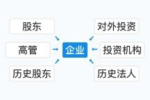 通化加固設(shè)計(jì)公司